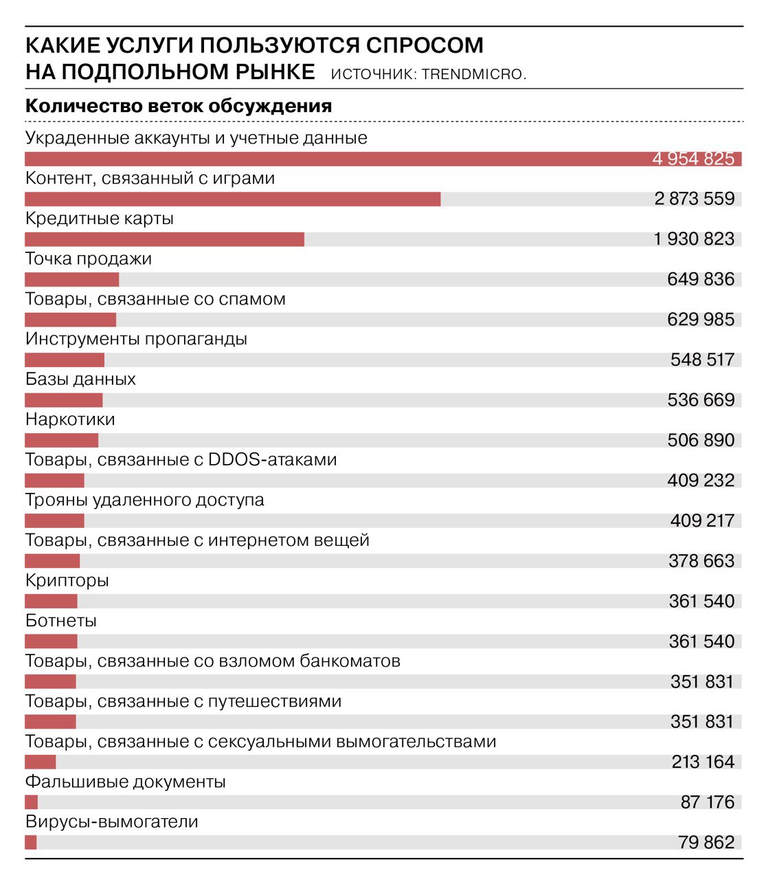 Кракен даркнет регистрация