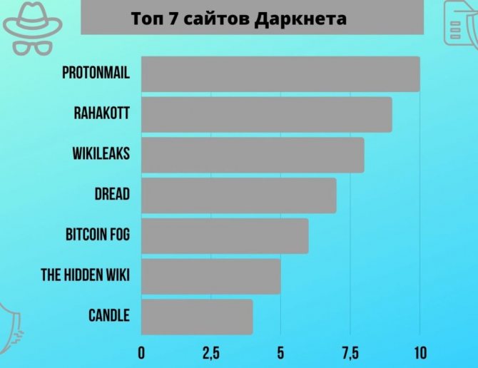 Кракен зеркало